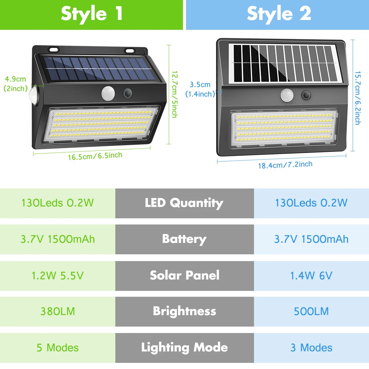 lampe solaire murale 130 led ip65 waterproof noir moderne