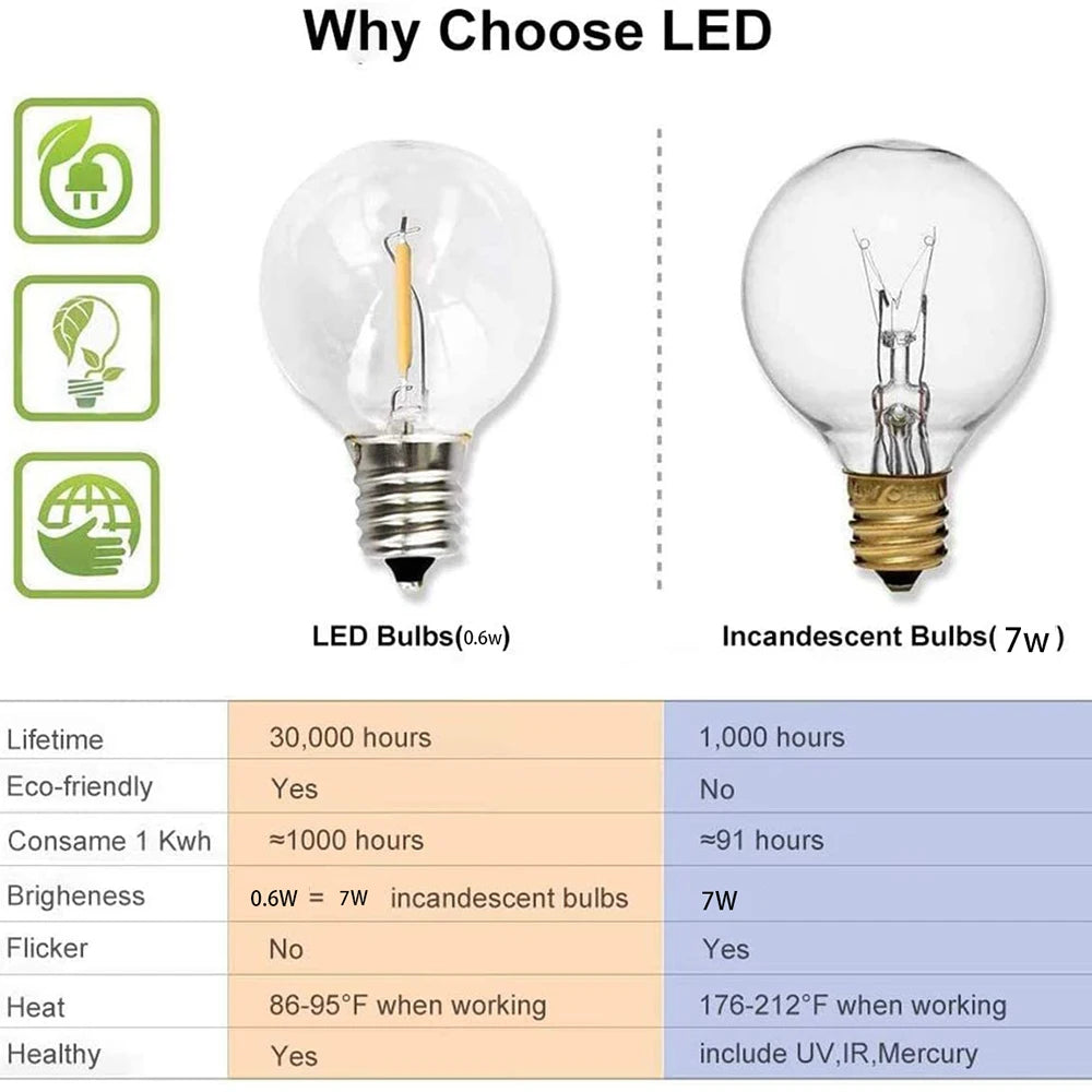 guirlande lumineuse transparente moderne 15 ampoules led 9m clips étanche extérieure