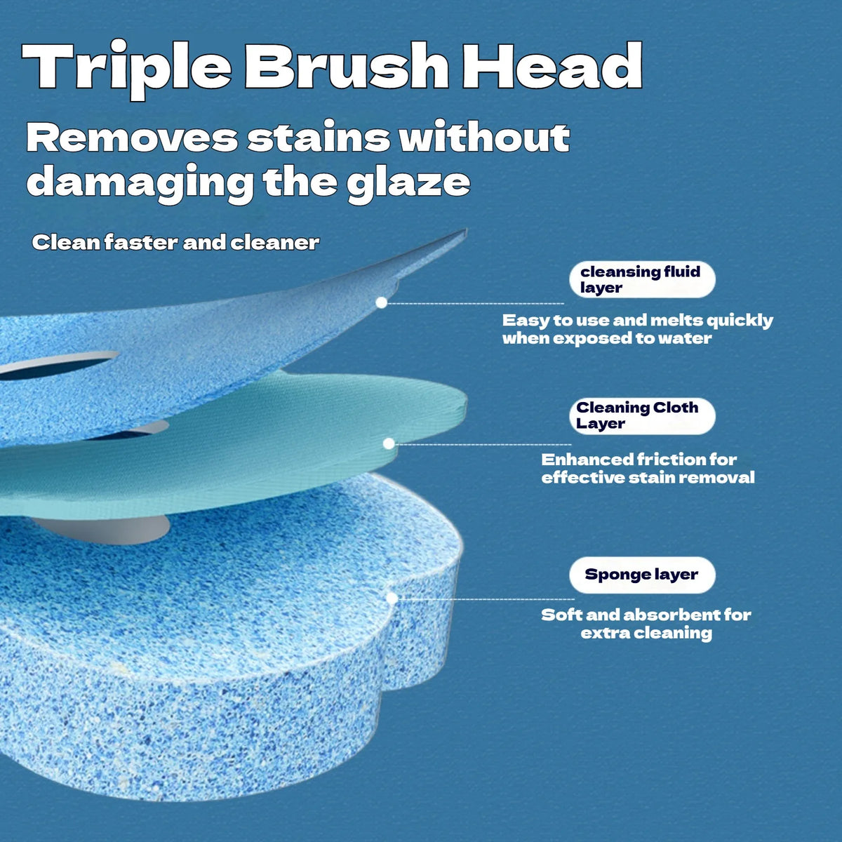 brosse wc jetable tête remplaçable kit outil nettoyage moderne pratique blanc bleu violet jaune
