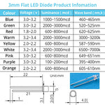 diodes led 3v transparentes bleues vertes rouges chaudes jaunes blanches roses violettes oranges plat