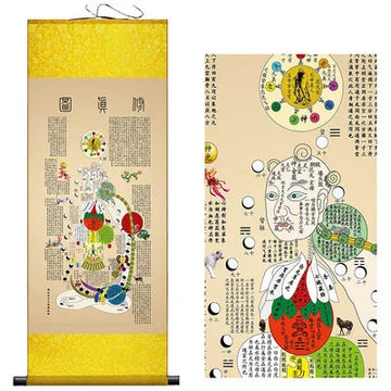 peinture traditionnelle chinoise rouleau soie déroulable classique motifs figures humaines textes chinois