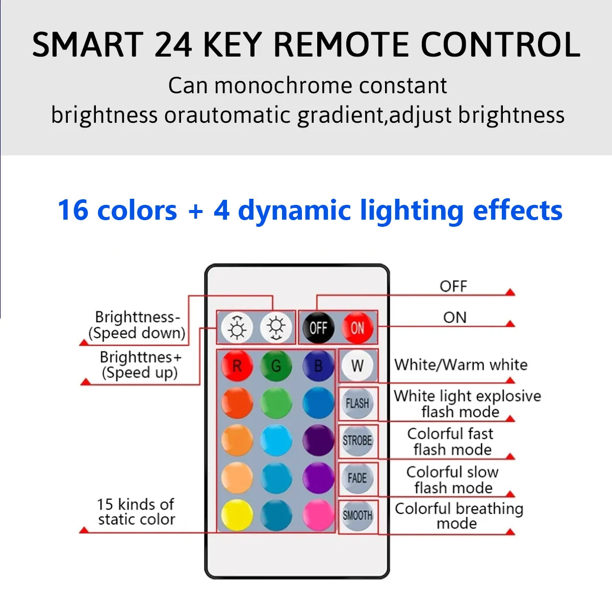 ampoule led rgb multicolore télécommande effet dynamique moderne lumiere variable 16 couleurs