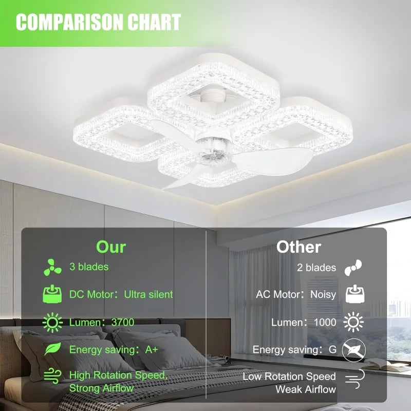 ventilateur led moderne blanc géométrique télécommande vitesses minuterie lumière