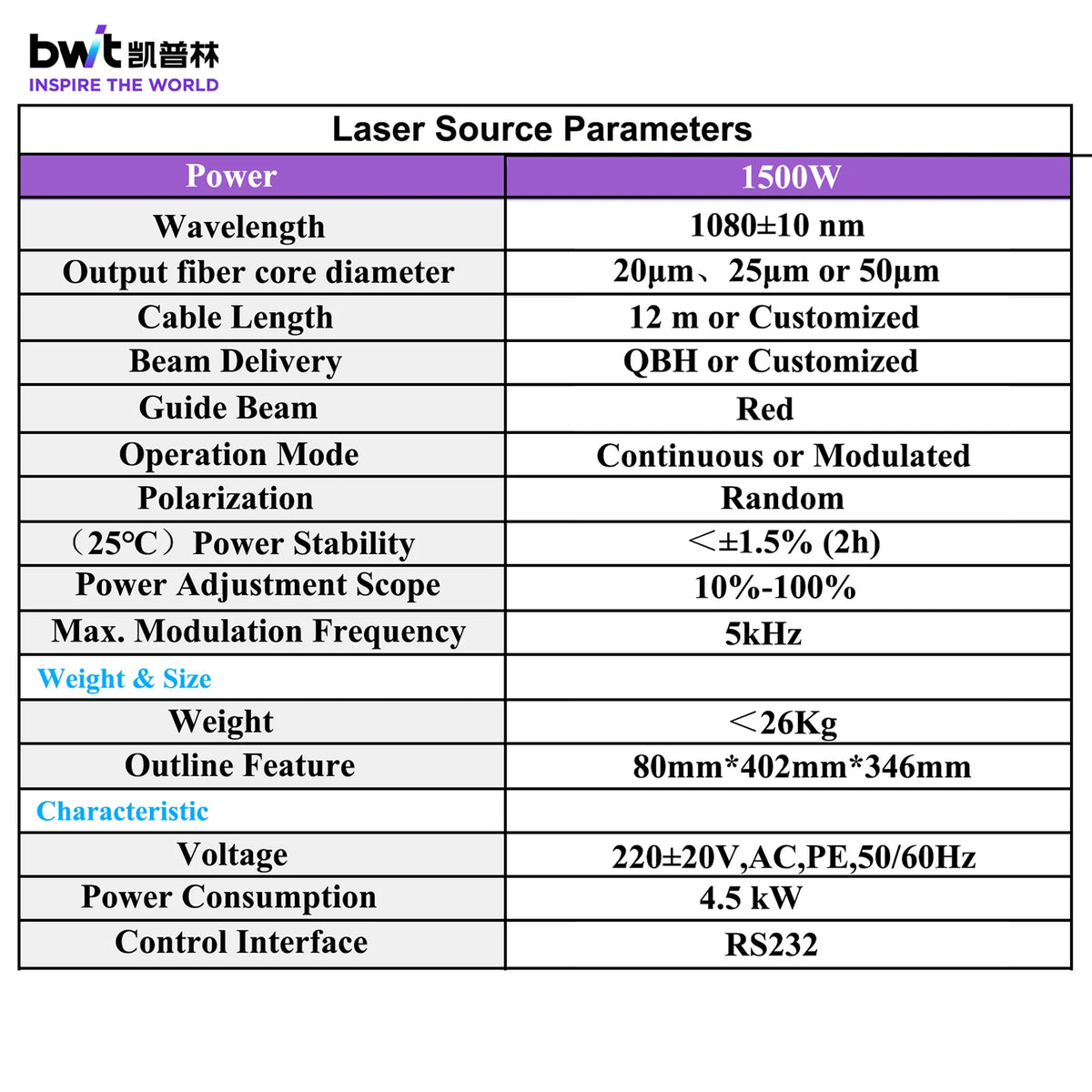 machine nettoyage laser industrielle écran tactile roulettes protections diverse langues