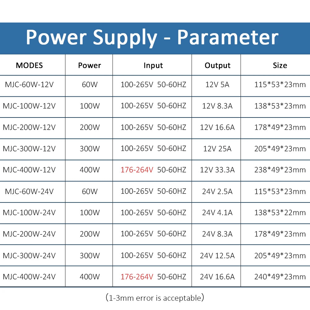 alimentation électrique 12v 24v 60w 100w 200w 300w 400w led industriel fixations vis connecteurs