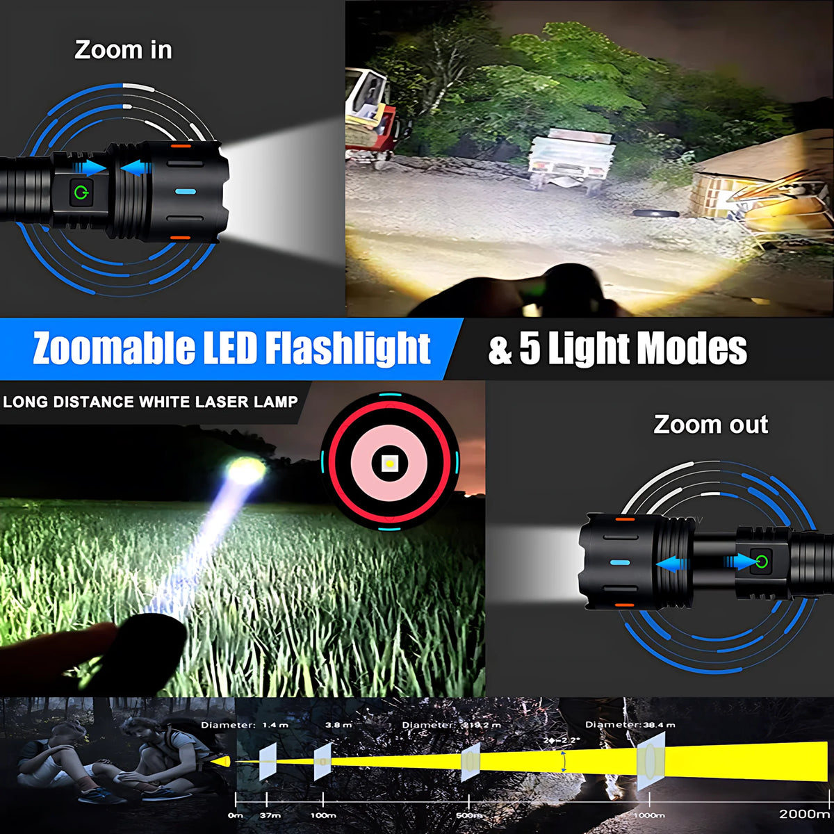 lampe torche tactique noire 2000 lumens 30w 1500m étanche ipx6 zoom led rechargeable usb