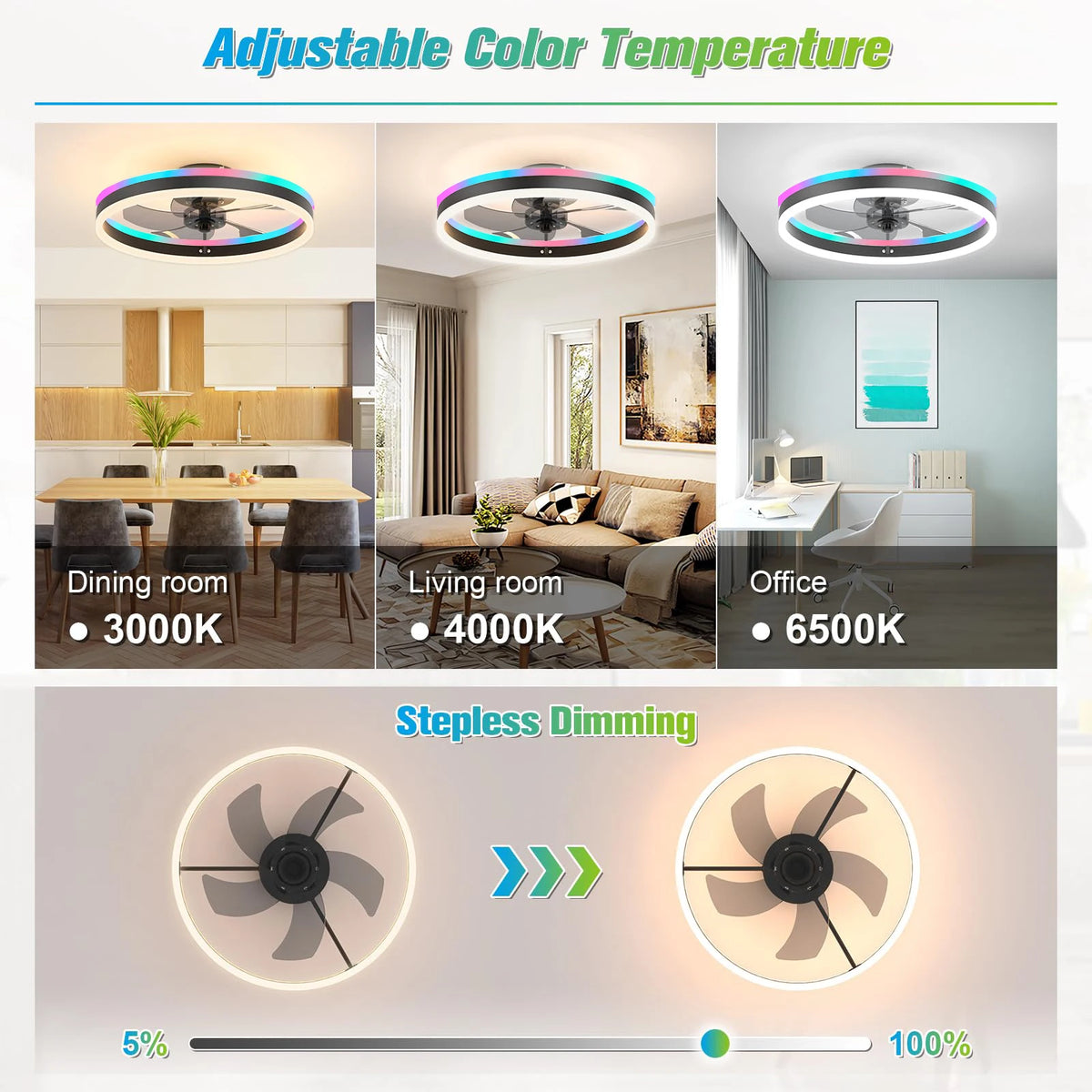 ventilateur led moderne blanc rouge vert bleu anneau lumineux télécommande fixations anneaux lumineuxRGBO