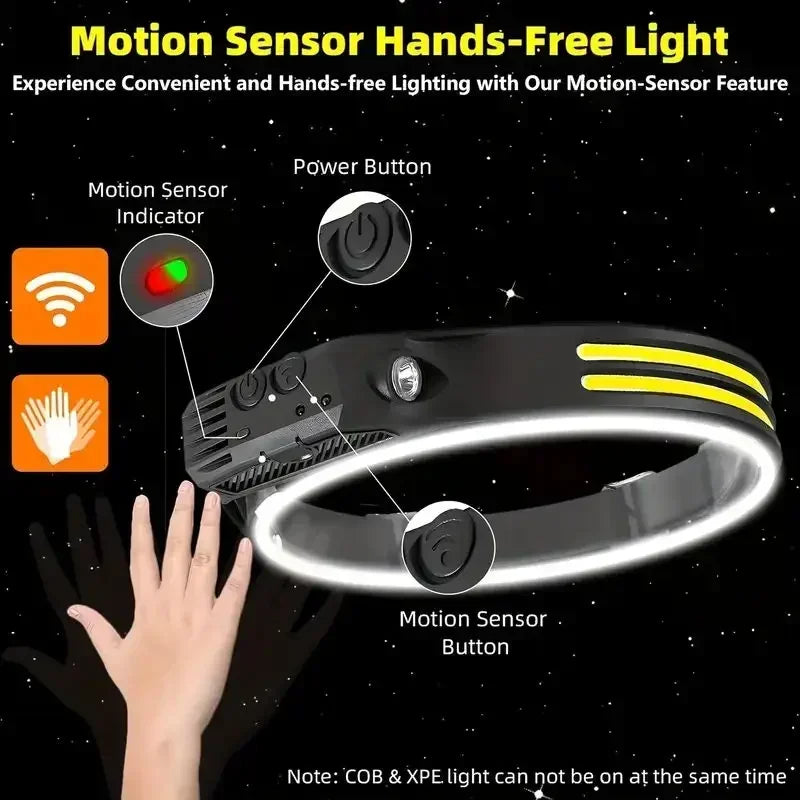 lampe frontale led rechargeable usb capteur ceinture ajustable noir jaune camping pêche extérieur moderne