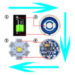 torche led 3w 5w 10w 18w bleu rouge 5modes burst sos circulaire électronique moderne