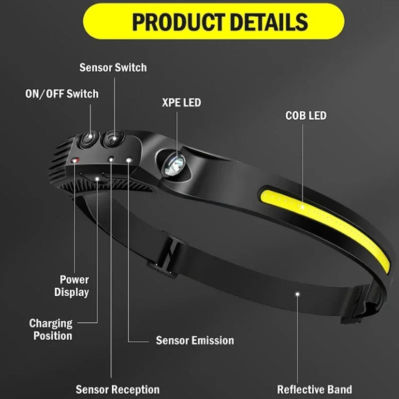 lumière frontale led rechargeable usb deux bandes élastiques jaunes noir sportive cours pêche travail