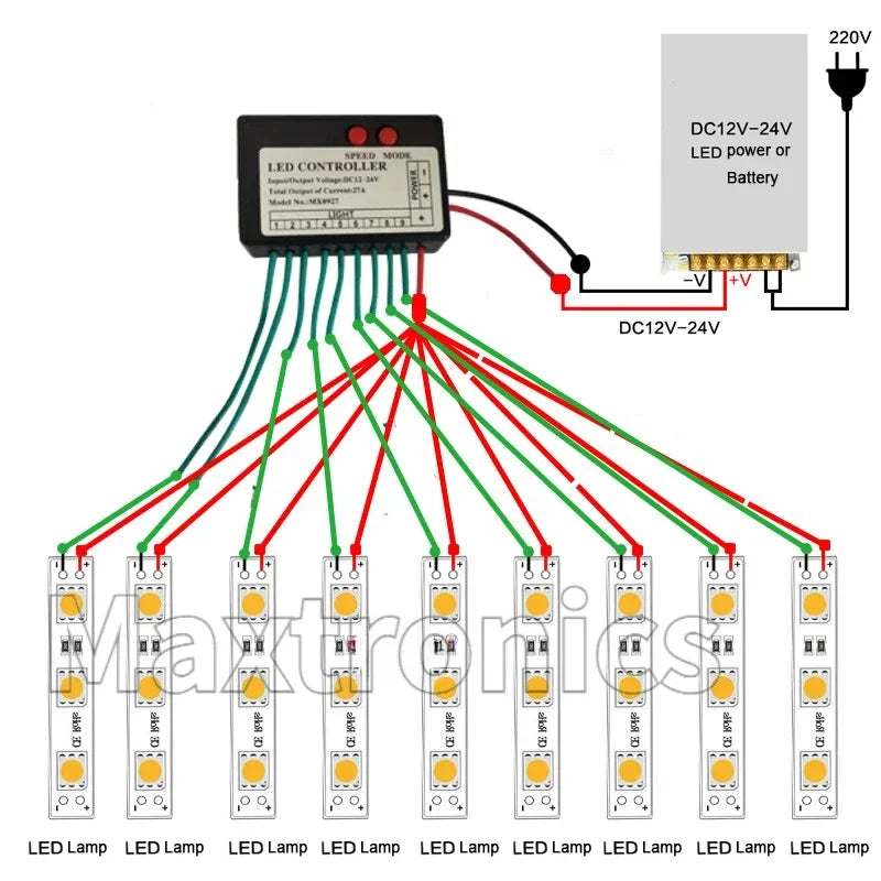 contrôleur led single color noir câbles boutons vitesse mode entrée sortie 12v 24v 4ch