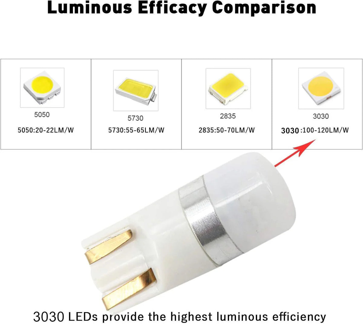 ampoules led blanc modernes twist lock socket 12v instrumentation voiture pack