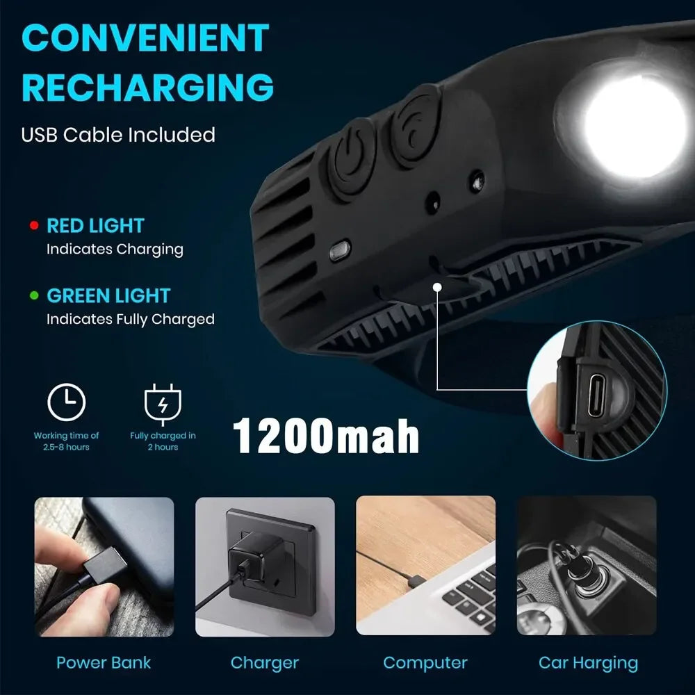 lampe frontale led rechargeable modes éclairage noir jaune blanche rouge bandes élastiques cible fishing