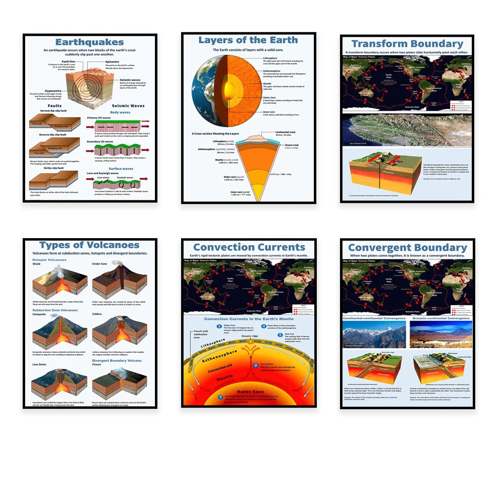 Six panneaux d'information sur les tremblements de terre, les couches de la Terre, les limites de plaques tectoniques, les types de volcans, les courants de convection et les limites convergentes.