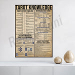 Affiche informative détaillant l'histoire et les concepts clés des tarots, y compris la chronologie des événements importants, les différences entre les tarots et le lenormand, ainsi que des conseils sur l'interprétation des cartes renversées.