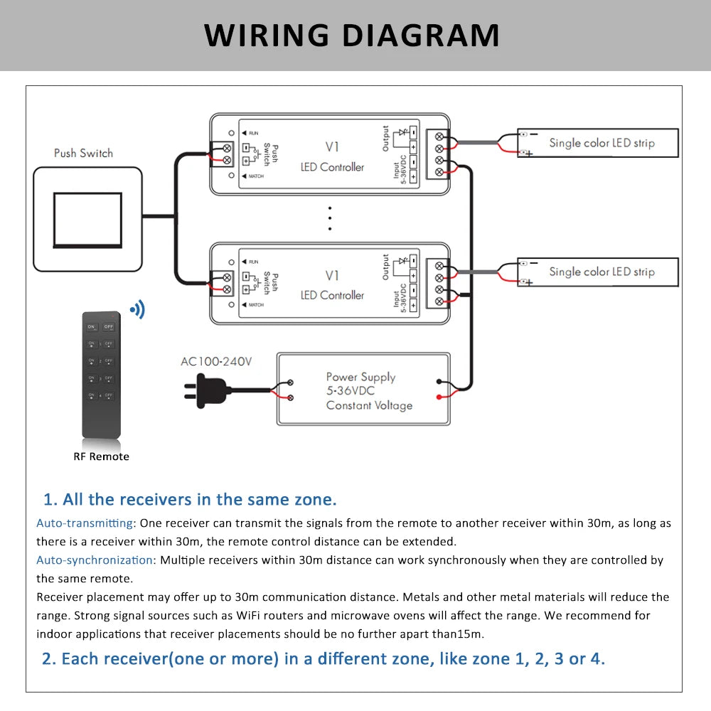 dimmer led kit zones télécommande sans fil remote controleur bande led push switch alimentation