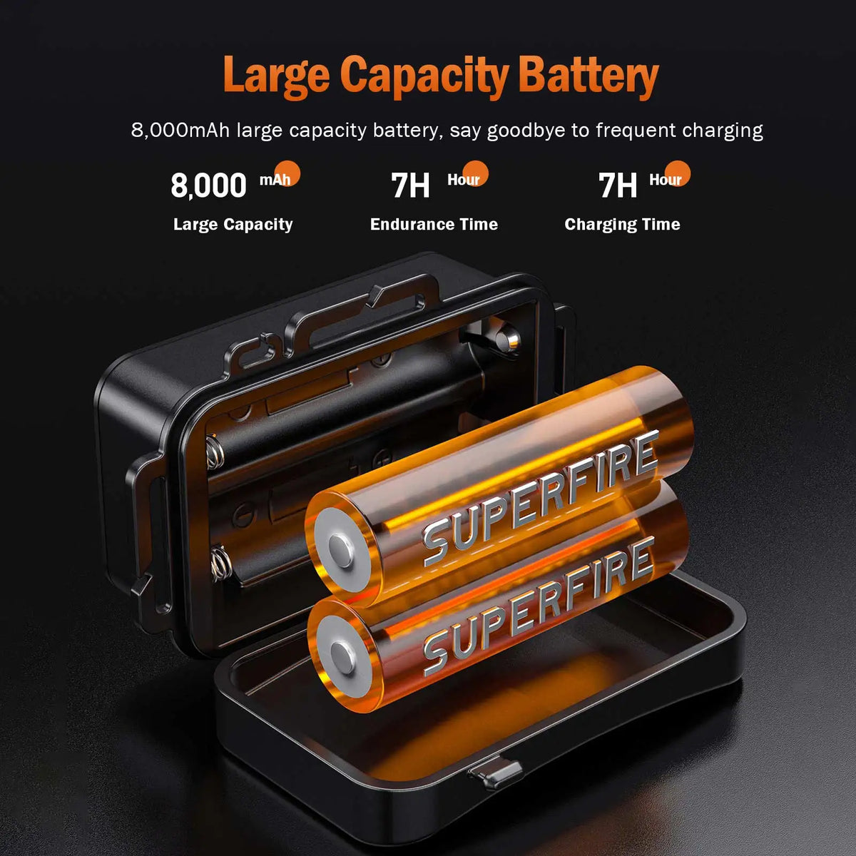 lampe frontale rechargeable 2000lm 8000mah led noire orange camping pêche