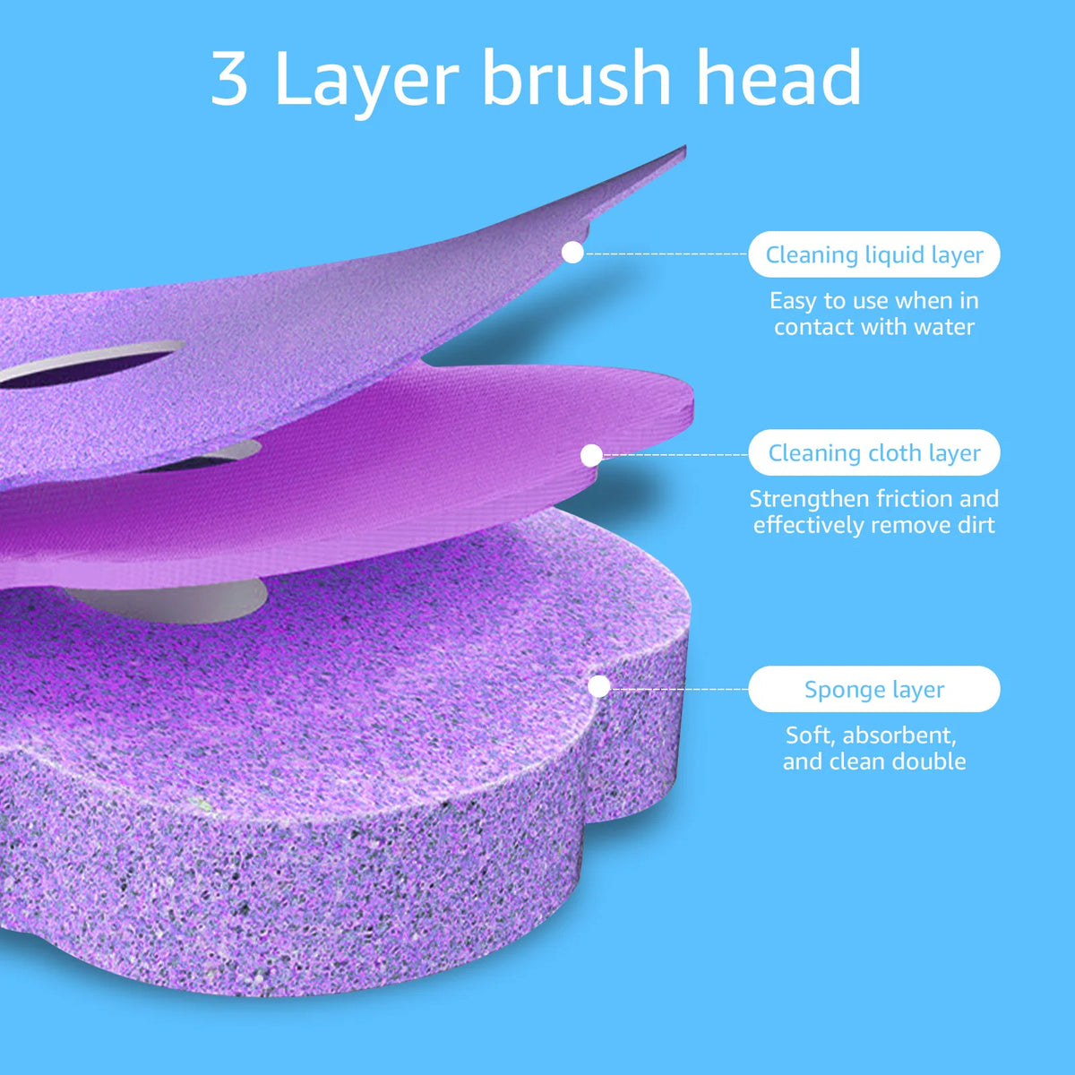 brosse wc violet blanc kit nettoyage salle bain pratique moderne absorbant