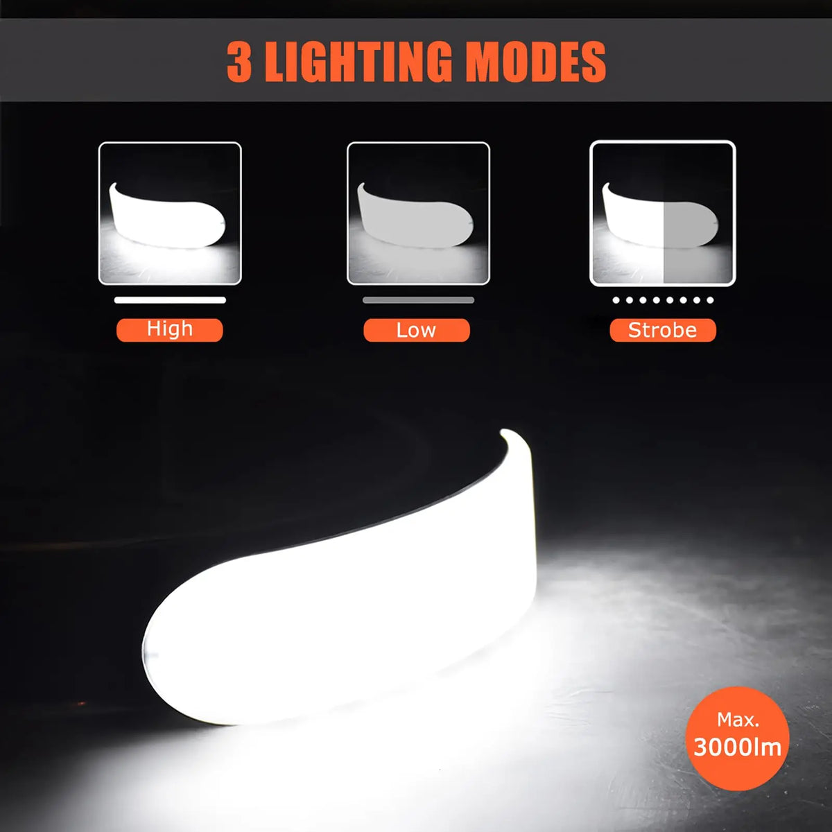lampe torche frontale rechargeable modes éclairage camping pêche cyclisme urgence 5000mah USB Type