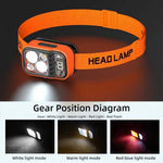 lampe frontale led rechargeable orange mode course camping affichage numérique réglable durable USB
