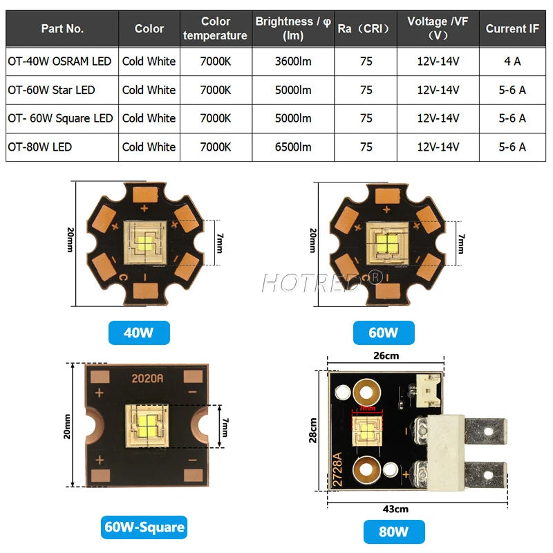 puce led 40w 60w 80w 120w 150w 300w 400w noir carré points dorés moderne