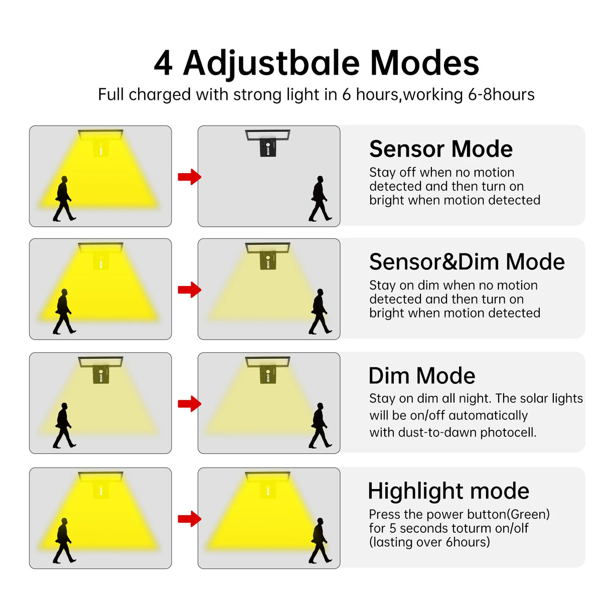 lumière solaire extérieure noire ip65 modes batterie télécommande moderne led étanche