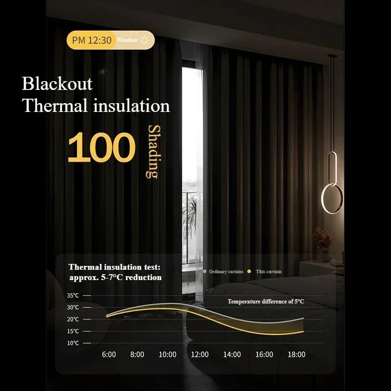 Rideaux opaques pour chambre à coucher offrant une isolation thermique efficace. Solutions de décoration intérieure modernes avec une performance optimale de réduction de la température d'environ 5 à 7 degrés Celsius. Ambiance chaleureuse et intime, parfaits pour améliorer le confort de votre maison tout en économisant l'énergie. Design élégant et fonctionnel, idéal pour un séjour ou une chambre.