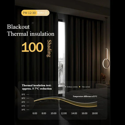 Rideaux opaques pour chambre à coucher offrant une isolation thermique efficace. Solutions de décoration intérieure modernes avec une performance optimale de réduction de la température d'environ 5 à 7 degrés Celsius. Ambiance chaleureuse et intime, parfaits pour améliorer le confort de votre maison tout en économisant l'énergie. Design élégant et fonctionnel, idéal pour un séjour ou une chambre.