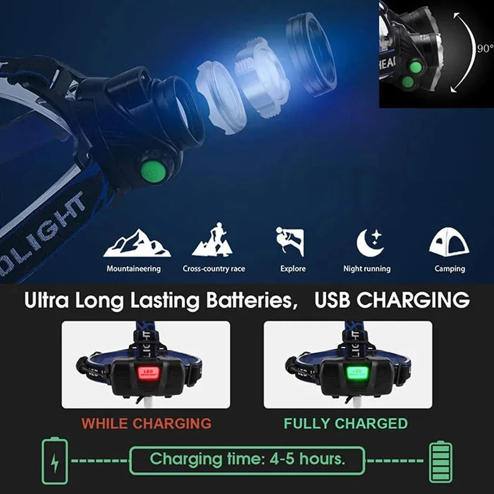 lampe frontale led noir bleu ajustable bandeau élastique zoom indicateur charge usb modes éclairage
