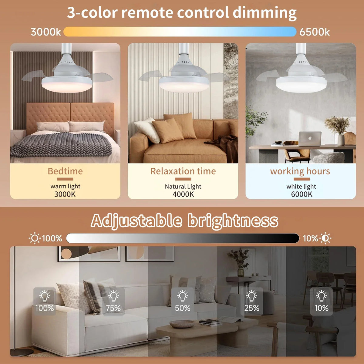 lampe ventilateur combinée moderne blanc éclairage quotidien télécommande surface cuisine chambre salle manger entrée