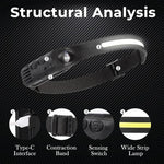 lampe frontale noire jaune rayures bandeau semi transparent led ceinture ajustable interface type contraction
