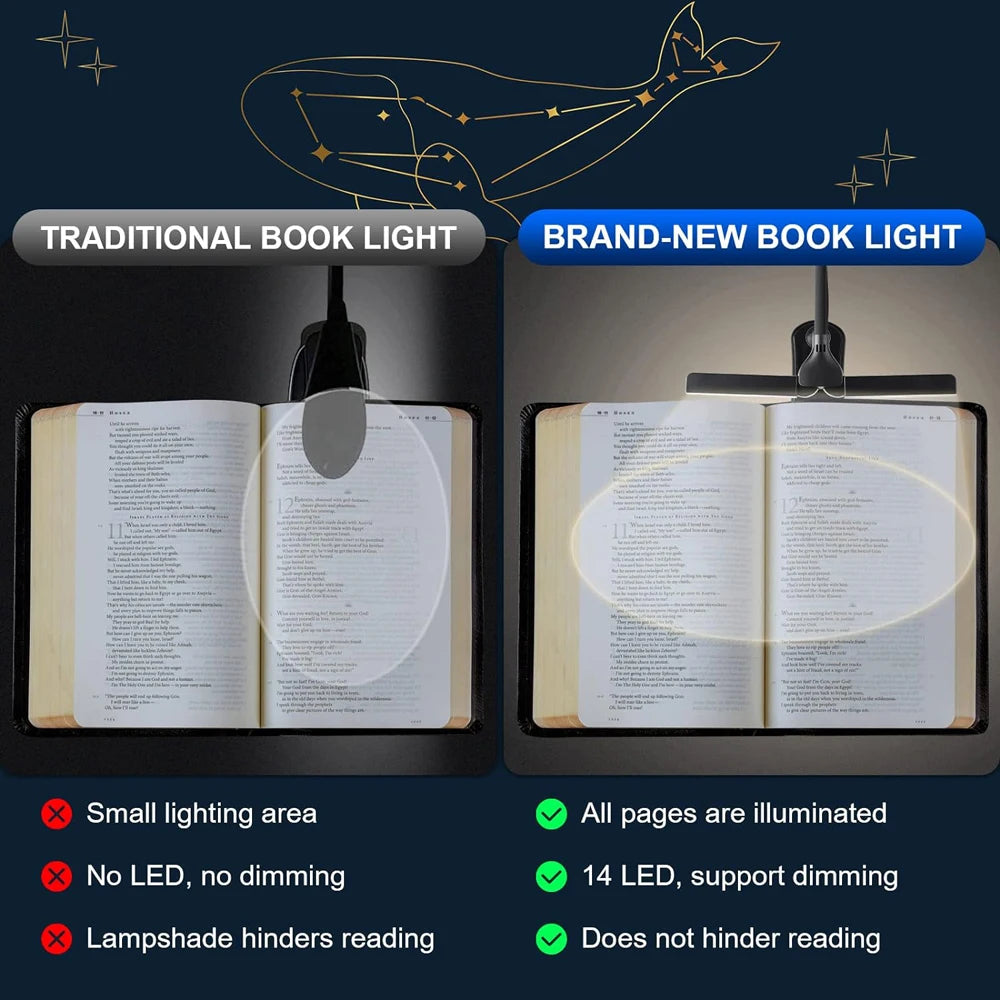 lampe lecture rechargeable 14 led pince usb couleurs intensités moderne minimaliste