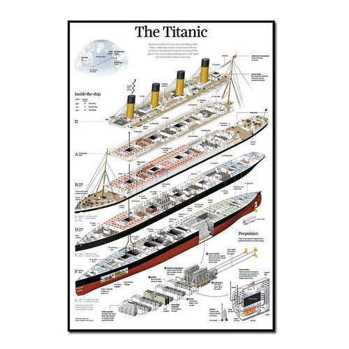 affiche illustrative titanic toile imprimée film moderne blanc noir bleu rouge jaune grisétalements sections