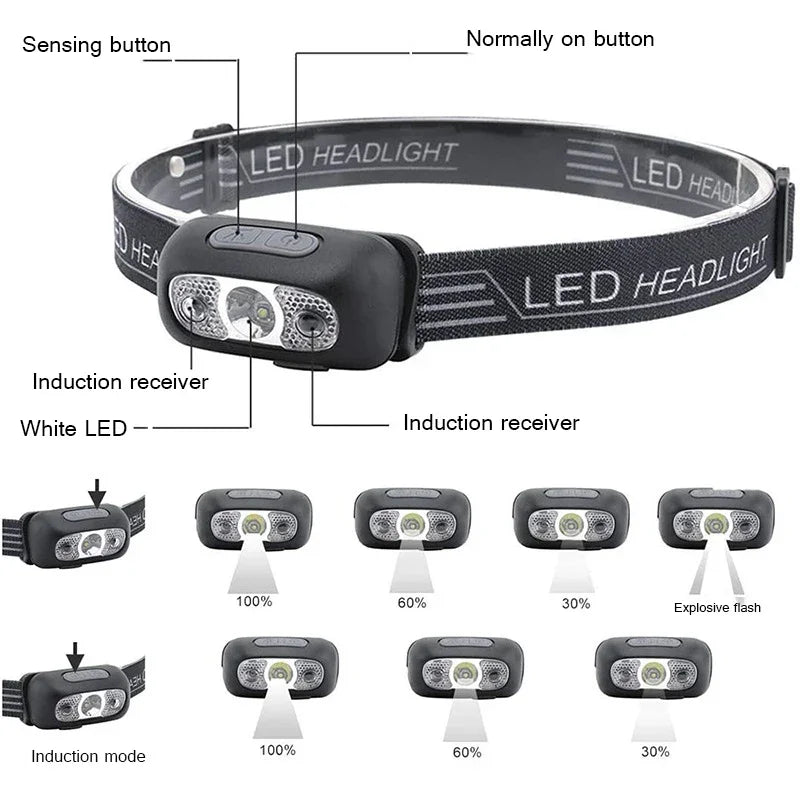 lampe frontale led noire texturée moderne rechargeable clip hiking camping búsqueda