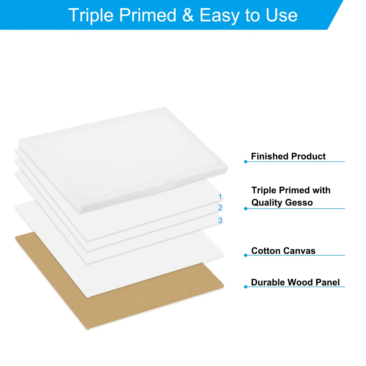 toile d'art blanc minimaliste triple enduit chevalet bois mini tableau palette peinture set débutant