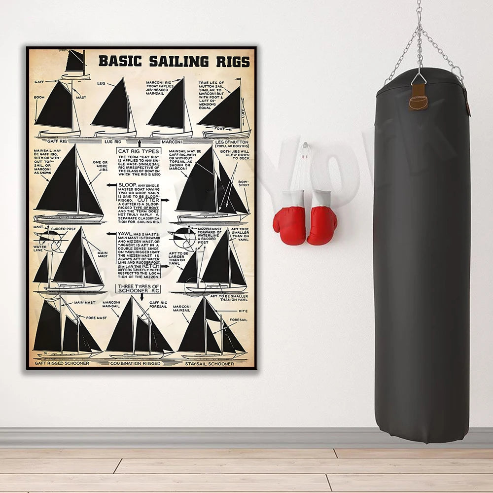 affiche voiliers didactique vintage illustrée texte explicatif toile rectangle vertical 15x20cm 20x25cm 21x30cm