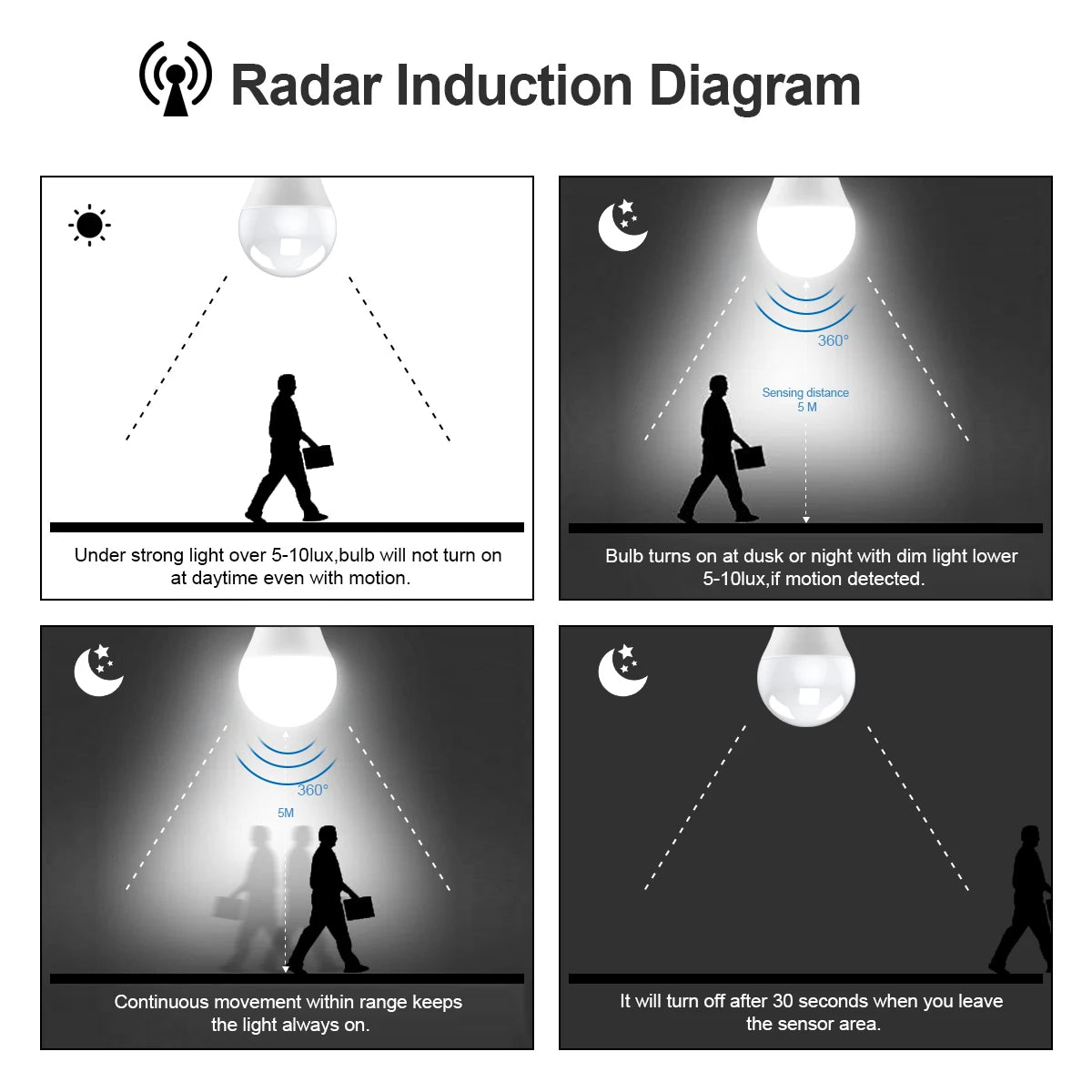 ampoule led e27 radar intégré détecteur mouvement sensor lumière blanc moderne chambre