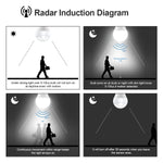 ampoule led e27 radar motion sensor blanc moderne 12w 1000 lumens