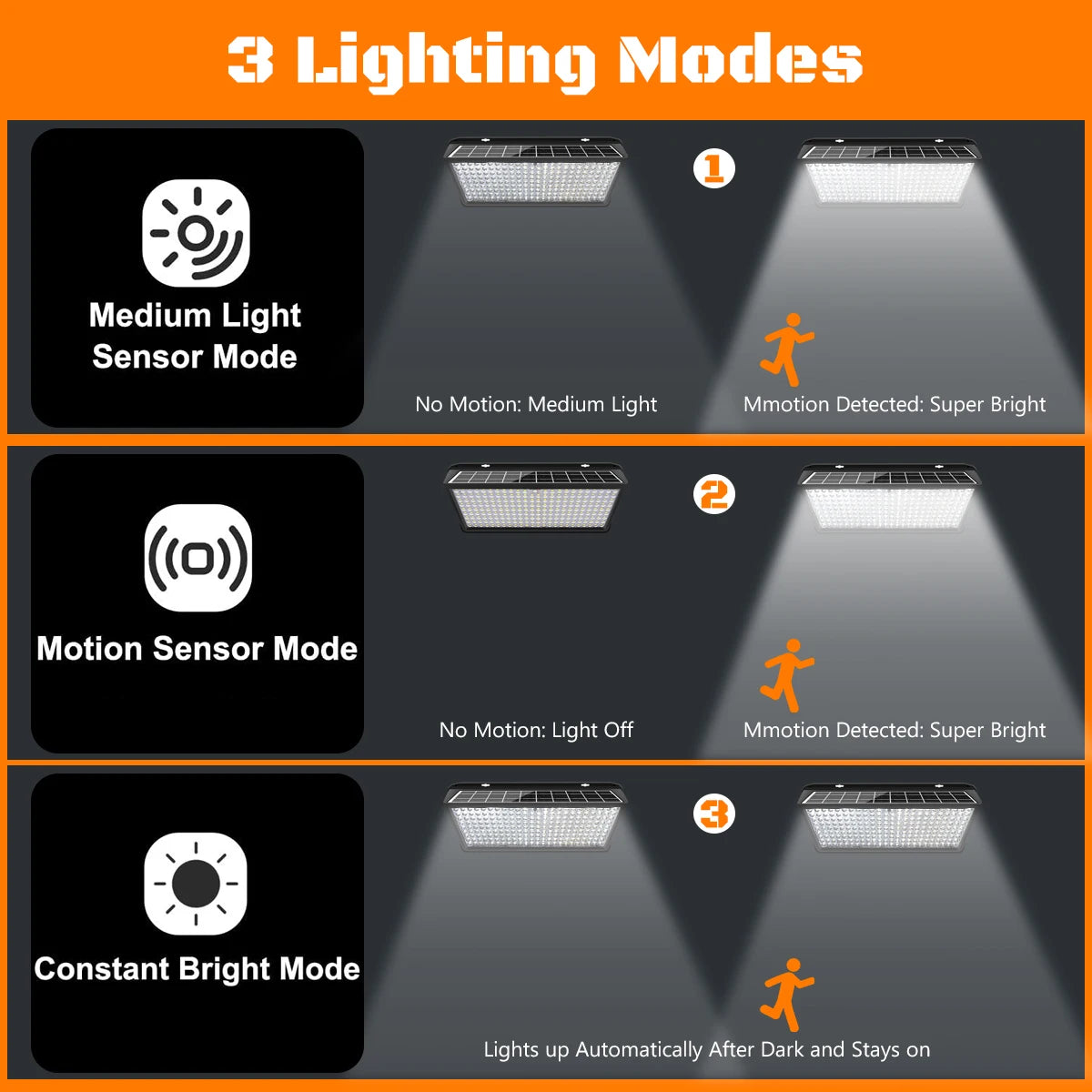 lampe solaire led murale noire ip65 258 leds modes waterproof moderne