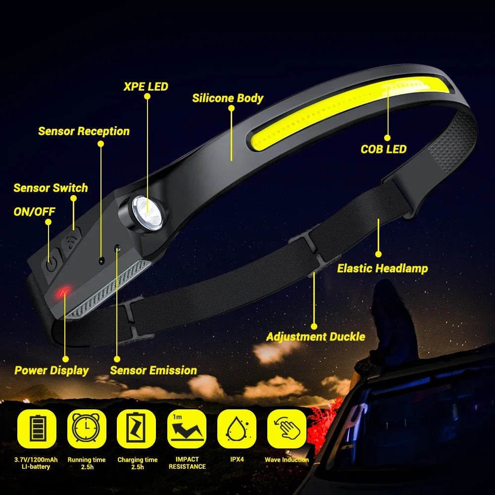 lampe frontale rechargeable led noir jaune silicone moderne modes ipx4 étanche 230 degré faisceau