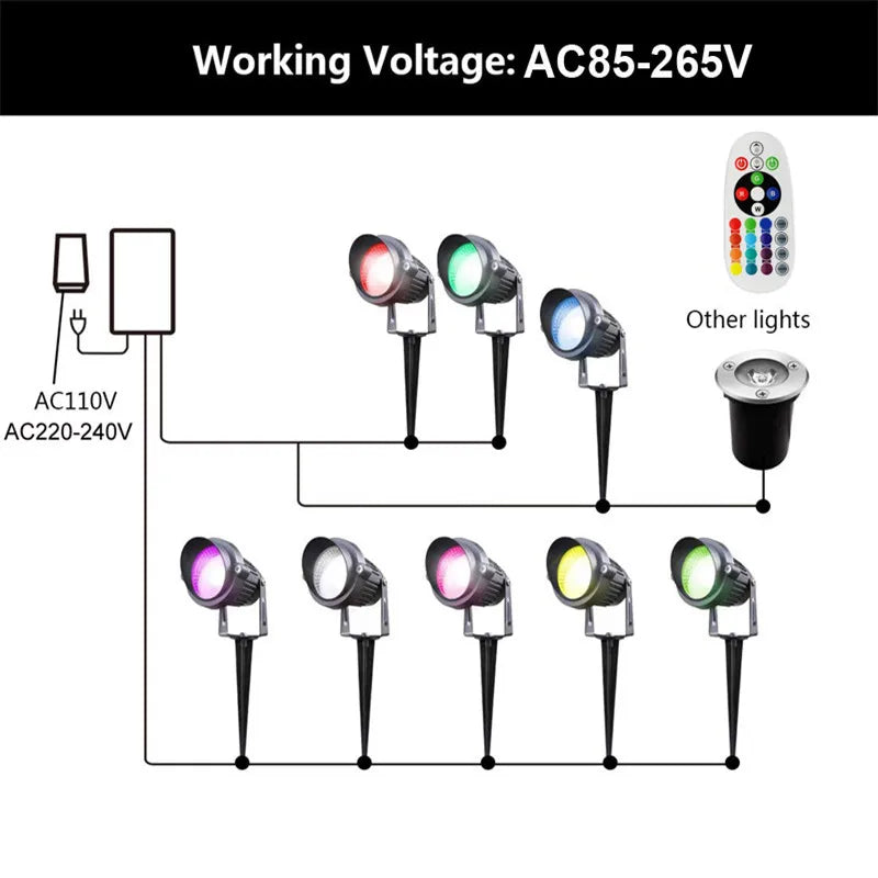 projecteur paysage led noir moderne télécommande ip65 étanche 10w 220v