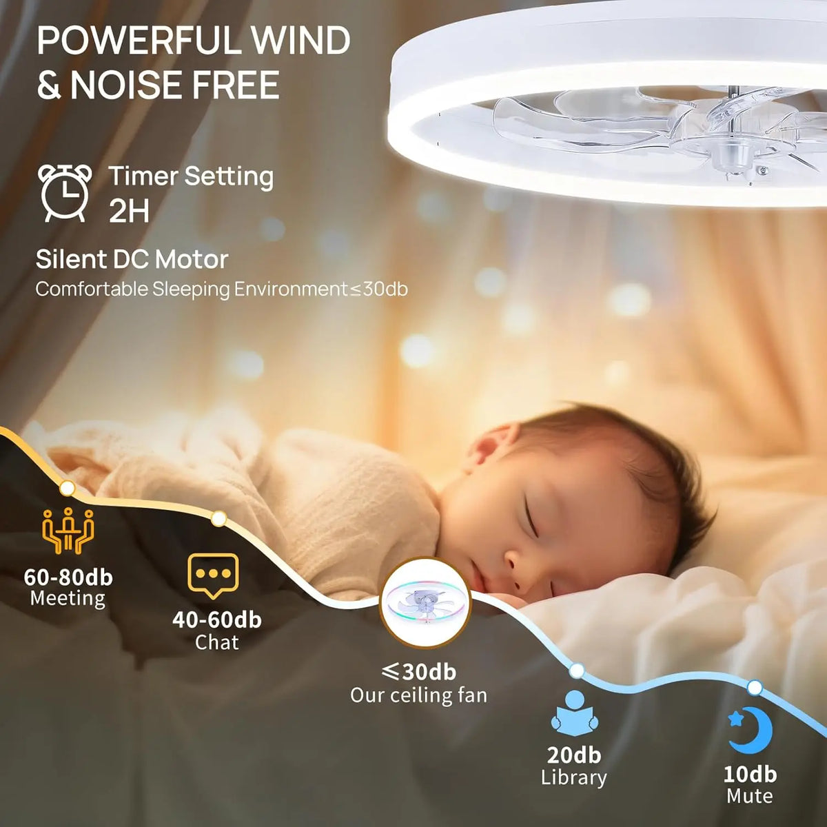 ventilateur intelligent led rvb vitesses ciel étoilé moderne télécommande app mobile