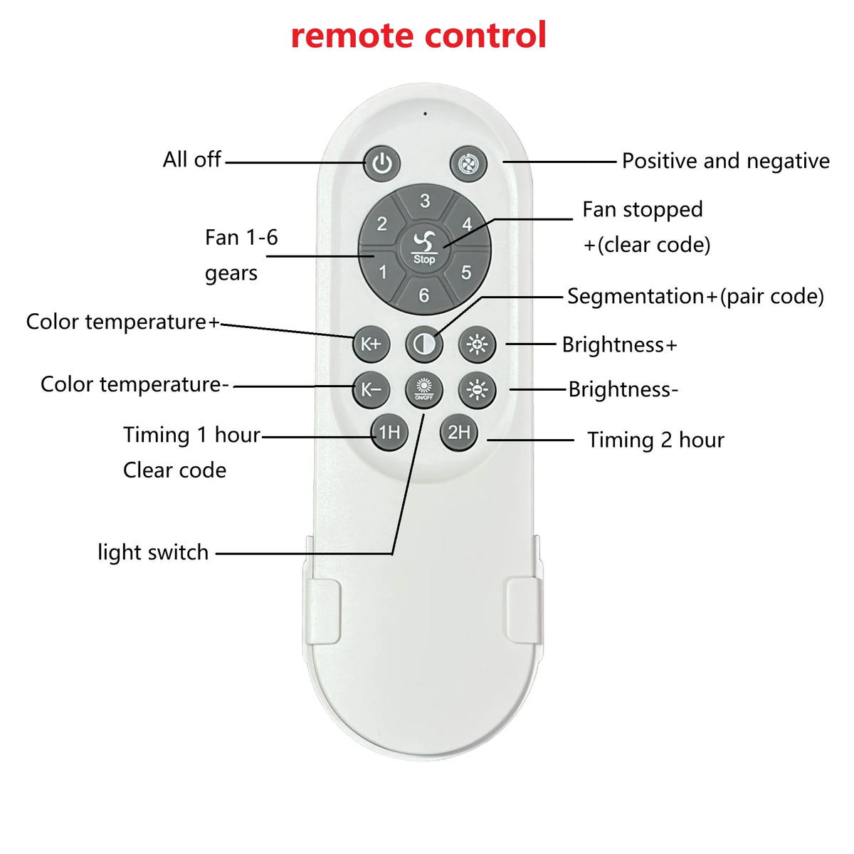 contrôleur lumière ventilateur blanc moderne télécommande variateur intensité six vitesses led application smartphone