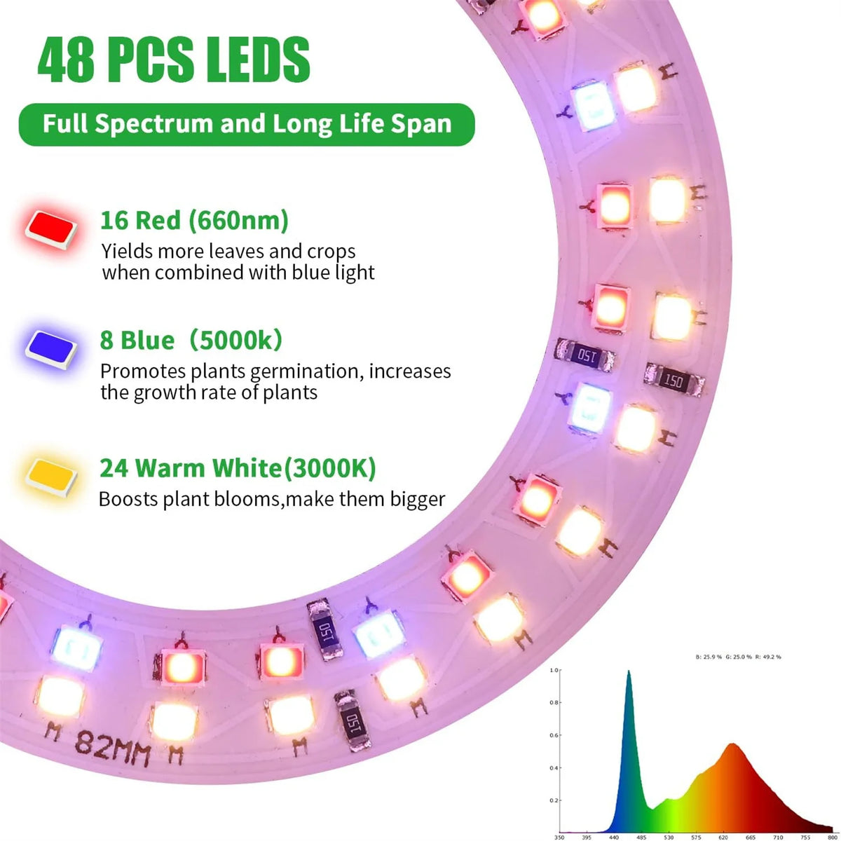 lampe led plante blanc moderne modes luminosité usb 48 diodes