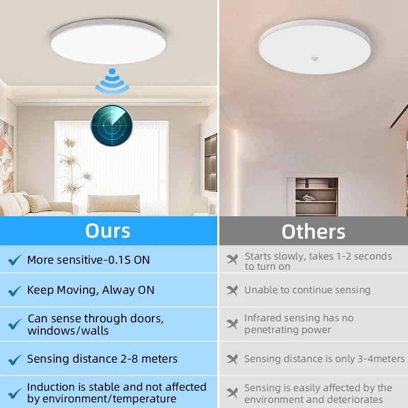 plafonnier led moderne détecteur mouvement étanche ip44 blanc 220v 18w 30m²