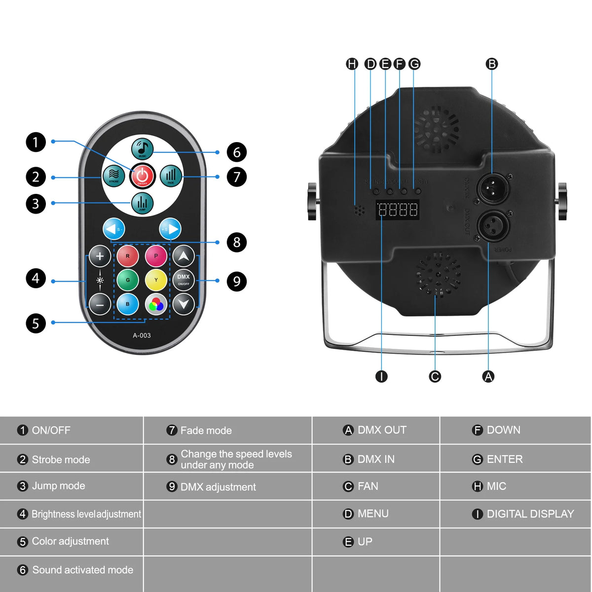 projecteur led noir dmx effet scènes professionnel 36w rgb commandes distantes