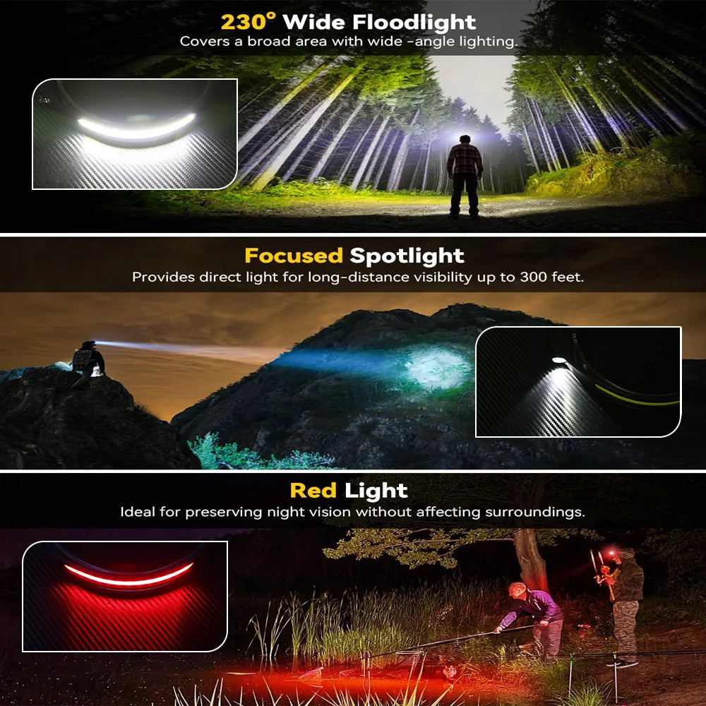 lampe frontale rechargeable led noire jaune blanche ajustable camping travail usb cem rohs ccc