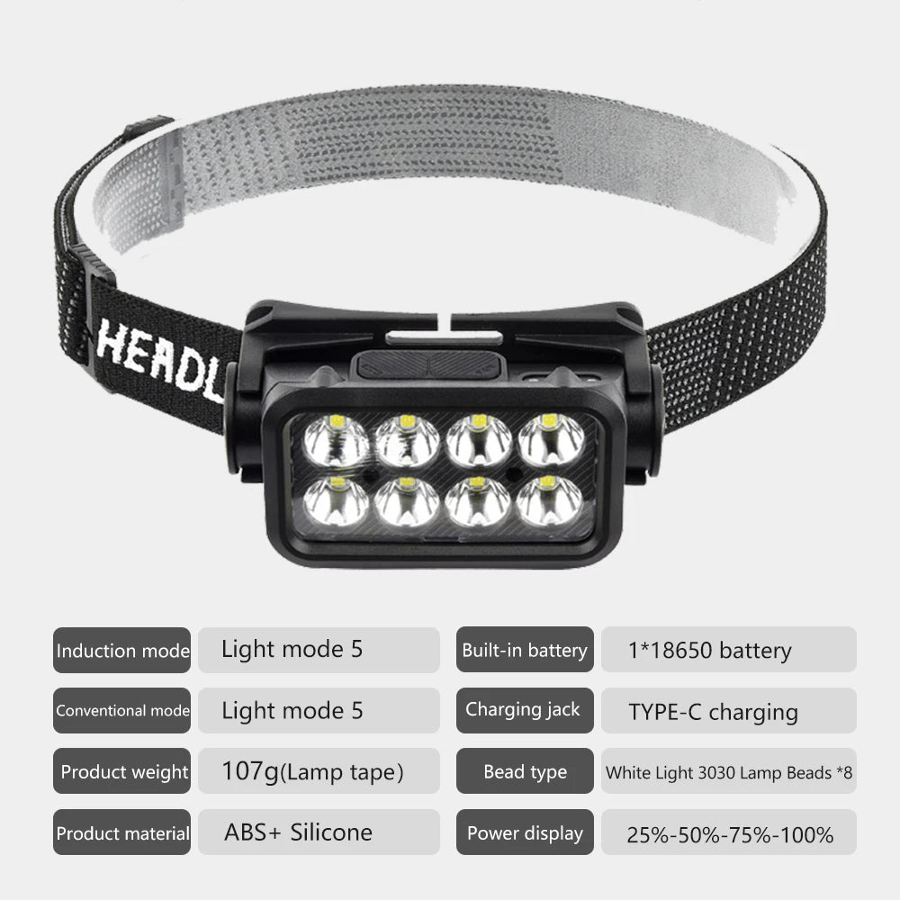 lampe frontale rechargeable led noir tissu points blancs angle 90 mode sensoriel camping