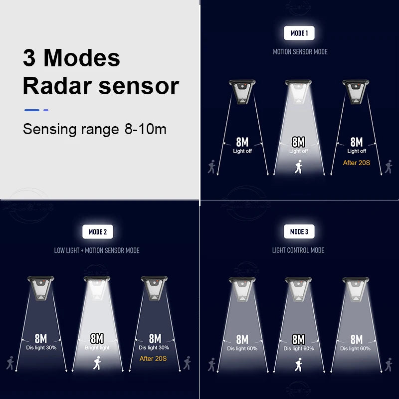 lampes solaires extérieures détecteur radar moderne ip65 led rechargeables télécommande
