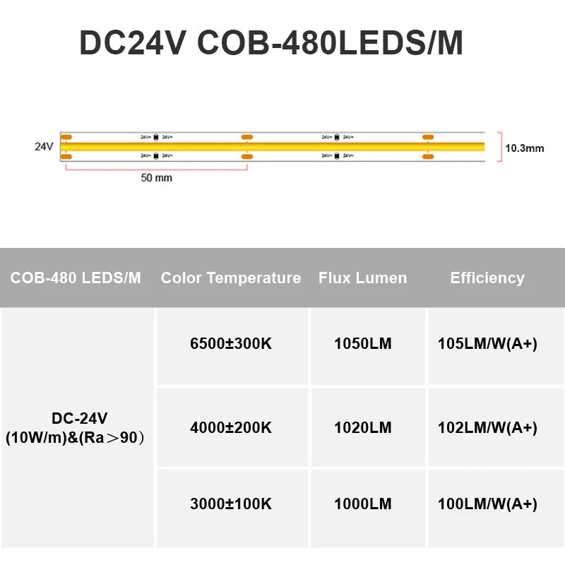ruban led cob blanc chaud ip67 3000k 480 leds 5m adhésif moderne minimaliste